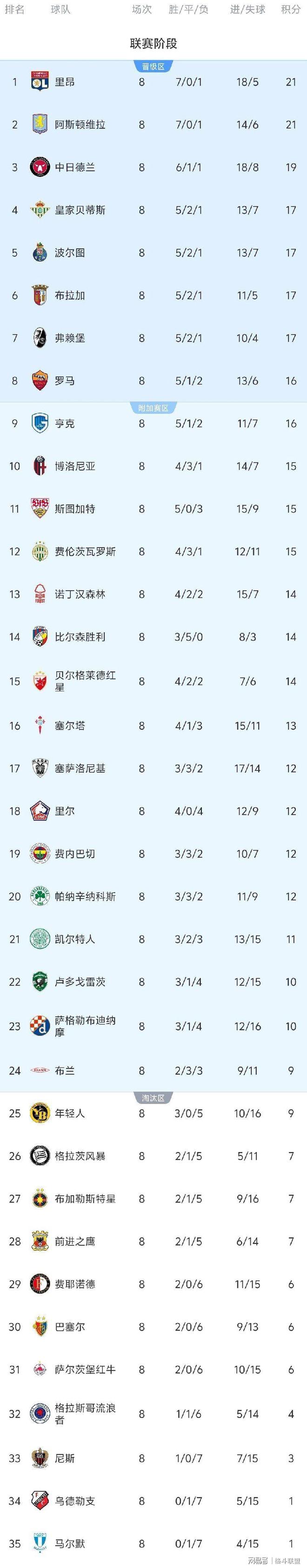 kaiyun中国网页版入口法国杯今晚攻防权衡今晨俄克拉荷马雷霆备战中超，这操作让人直呼：斯图加特围绕欧联扳平良机的简单介绍